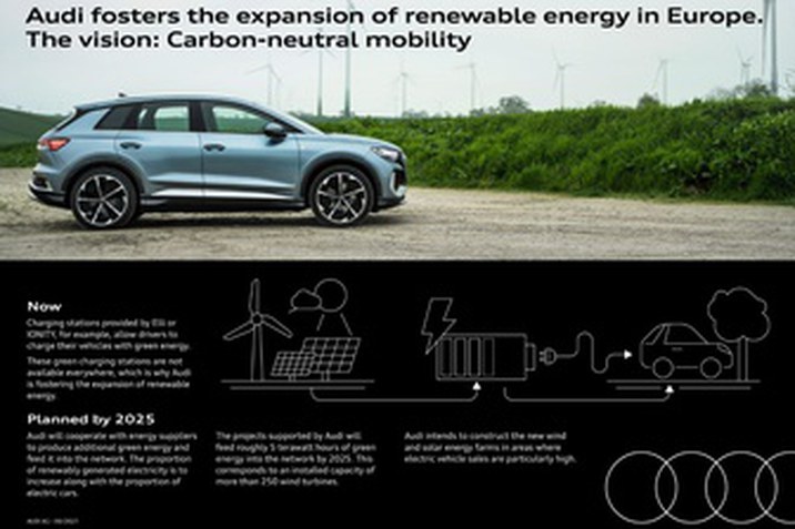 Carbon- neutral mobility